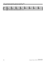 Preview for 46 page of Siemens DI 16x24VDC HF Equipment Manual