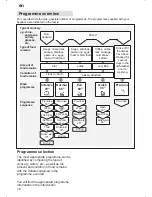 Preview for 16 page of Siemens Dishwahser Instructions For Use Manual