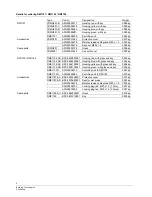 Preview for 6 page of Siemens DM1101 Manual