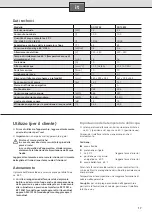 Preview for 21 page of Siemens DO 10702 Installation And Operating Instructions Manual