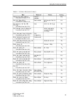 Предварительный просмотр 79 страницы Siemens DP/AS-Interface Link 20E Manual