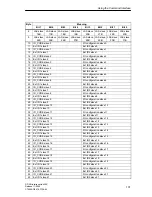 Предварительный просмотр 101 страницы Siemens DP/AS-Interface Link 20E Manual