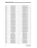 Предварительный просмотр 108 страницы Siemens DP/AS-Interface Link 20E Manual