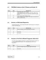 Предварительный просмотр 129 страницы Siemens DP/AS-Interface Link 20E Manual