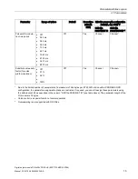 Preview for 15 page of Siemens DQ 4x24VDC/2A HS User Manual