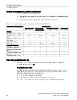 Preview for 26 page of Siemens DQ 4x24VDC/2A HS User Manual