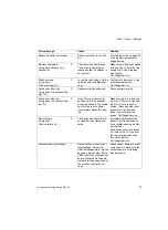 Preview for 97 page of Siemens Drager medical Carina Instructions For Use Manual