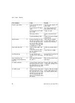 Preview for 98 page of Siemens Drager medical Carina Instructions For Use Manual