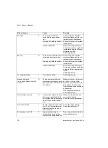 Preview for 100 page of Siemens Drager medical Carina Instructions For Use Manual