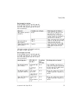 Preview for 121 page of Siemens Drager medical Carina Instructions For Use Manual