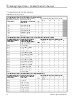 Preview for 46 page of Siemens DTU3005-B Operator'S Manual