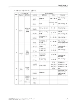 Preview for 29 page of Siemens E50417-H8940-C560-4 Manual