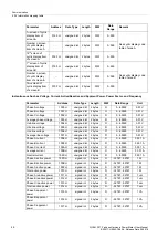 Preview for 46 page of Siemens E50417-H8940-C560-4 Manual