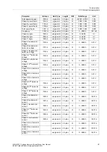 Preview for 47 page of Siemens E50417-H8940-C560-4 Manual