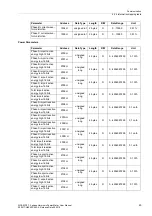 Preview for 49 page of Siemens E50417-H8940-C560-4 Manual