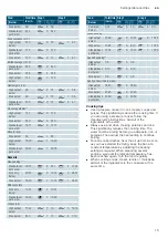 Preview for 15 page of Siemens EC6A5IB90A User Instructions