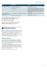 Preview for 17 page of Siemens EC6A5IB90A User Instructions