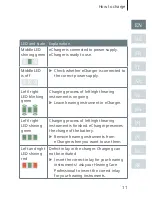 Preview for 11 page of Siemens eCharger Manual