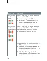 Preview for 60 page of Siemens eCharger Manual