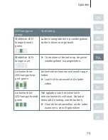 Preview for 75 page of Siemens eCharger Manual