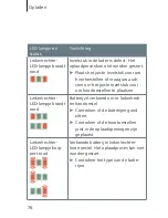 Preview for 76 page of Siemens eCharger Manual