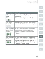 Preview for 123 page of Siemens eCharger Manual