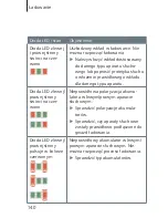 Preview for 140 page of Siemens eCharger Manual