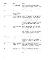 Предварительный просмотр 34 страницы Siemens EF 83H Series Instruction Manual