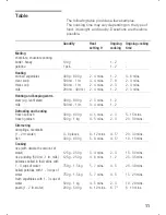 Preview for 11 page of Siemens EF 83P Series Instruction Manual