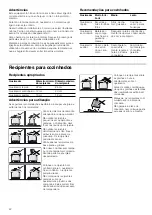 Предварительный просмотр 42 страницы Siemens EG20158EU Instruction Manual