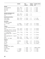 Preview for 35 page of Siemens EH 512502 Instructions For Use Manual