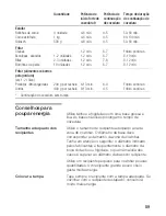 Preview for 58 page of Siemens EH 512502 Instructions For Use Manual