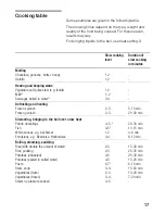 Предварительный просмотр 17 страницы Siemens EH.85DB11E Instruction Manual