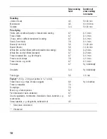 Предварительный просмотр 18 страницы Siemens EH.85DB11E Instruction Manual