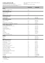 Предварительный просмотр 8 страницы Siemens EH....FE.. Instruction Manual