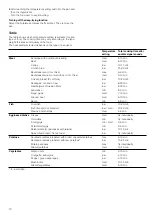 Предварительный просмотр 10 страницы Siemens EH....FE.. Instruction Manual