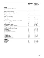 Предварительный просмотр 17 страницы Siemens EH67.MN11E Insrtruction Manual