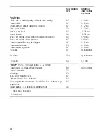 Предварительный просмотр 18 страницы Siemens EH67.MN11E Insrtruction Manual