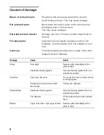 Preview for 8 page of Siemens EH8 Series Instruction Manual