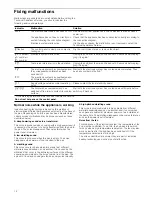 Preview for 12 page of Siemens EH9..SK1 SERIES Instruction Manual