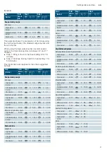 Preview for 9 page of Siemens EP6A Series Instruction Manual