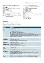 Предварительный просмотр 9 страницы Siemens EQ.3 Instruction Manual