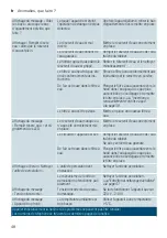 Предварительный просмотр 48 страницы Siemens EQ.3 Instruction Manual