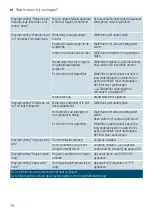 Предварительный просмотр 72 страницы Siemens EQ.3 Instruction Manual