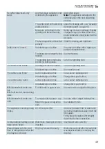 Preview for 24 page of Siemens EQ.300 Instruction Manual