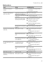 Preview for 33 page of Siemens EQ.500 classic TP5 Series User Manual