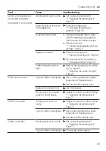 Preview for 35 page of Siemens EQ.500 classic TP5 Series User Manual