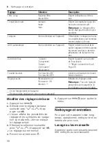 Preview for 58 page of Siemens EQ.500 classic TP5 Series User Manual