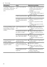 Preview for 68 page of Siemens EQ.500 classic TP5 Series User Manual