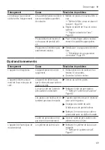 Preview for 69 page of Siemens EQ.500 classic TP5 Series User Manual